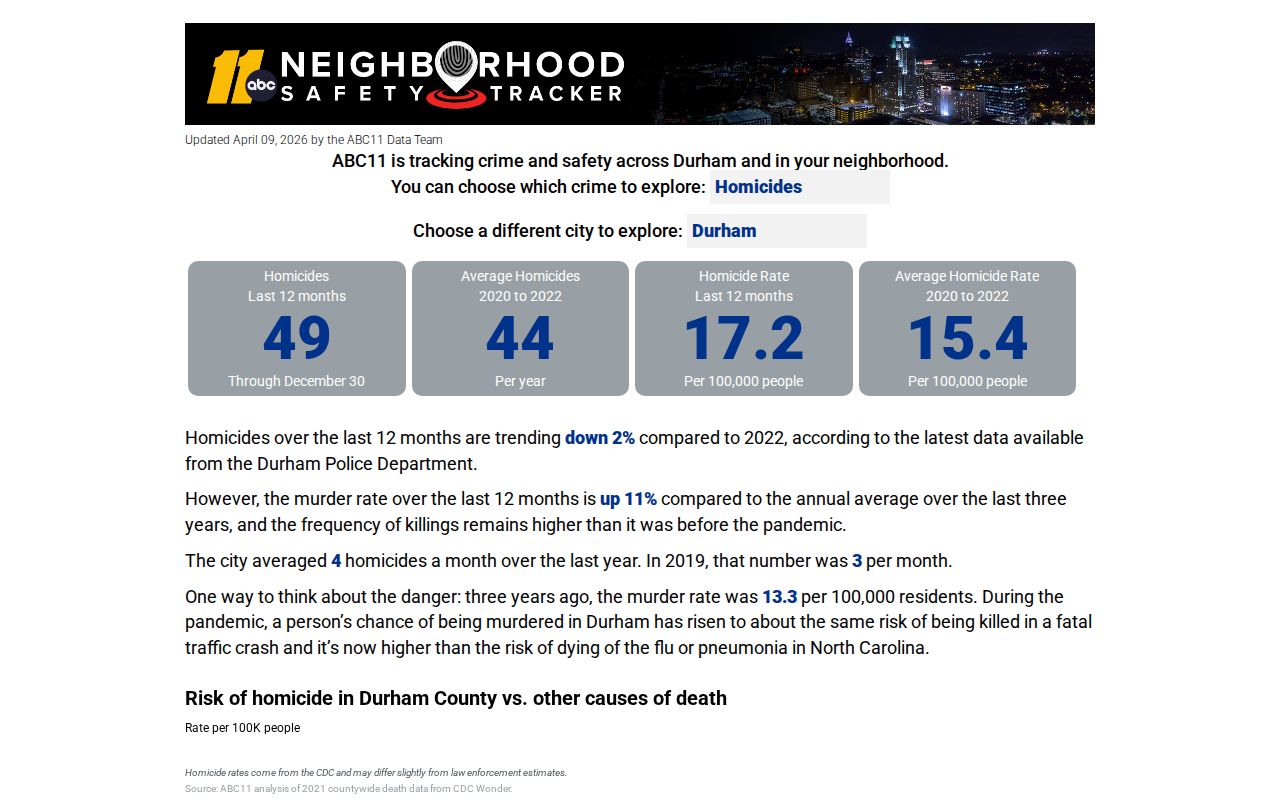 ABC11 Durham Safety Tracker public-safety data page